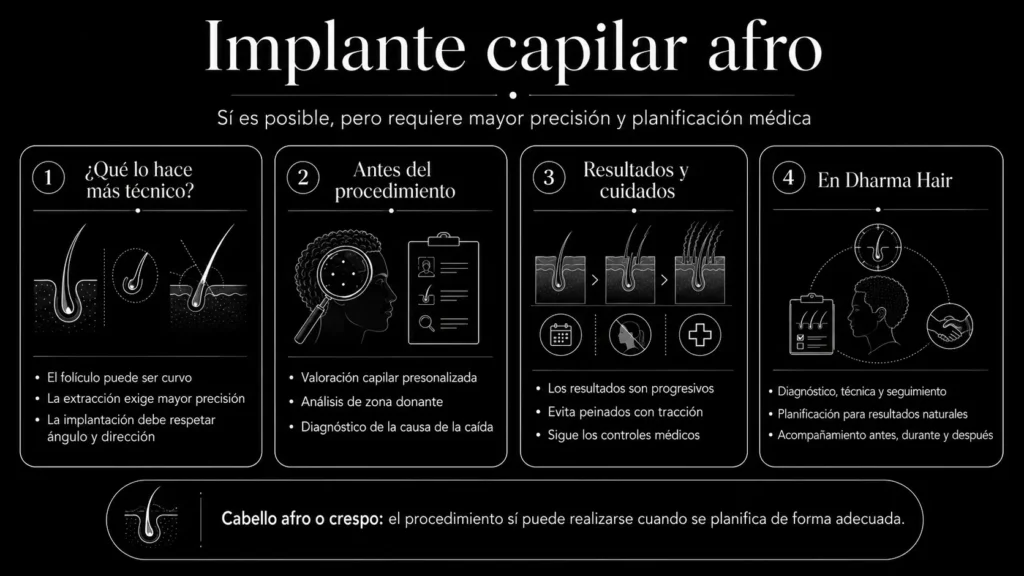 implante capilar en cabello afro-Dharma Hair