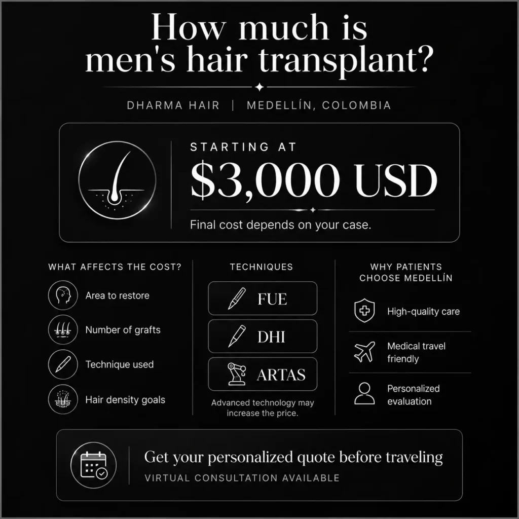 how much is men's hair transplant- Dharma Hair Medellín