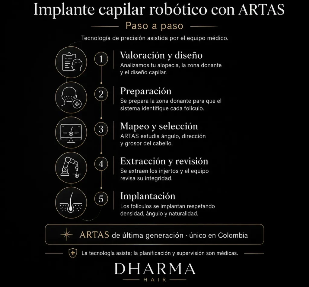 Implante capilar robótico- Dharma Hair