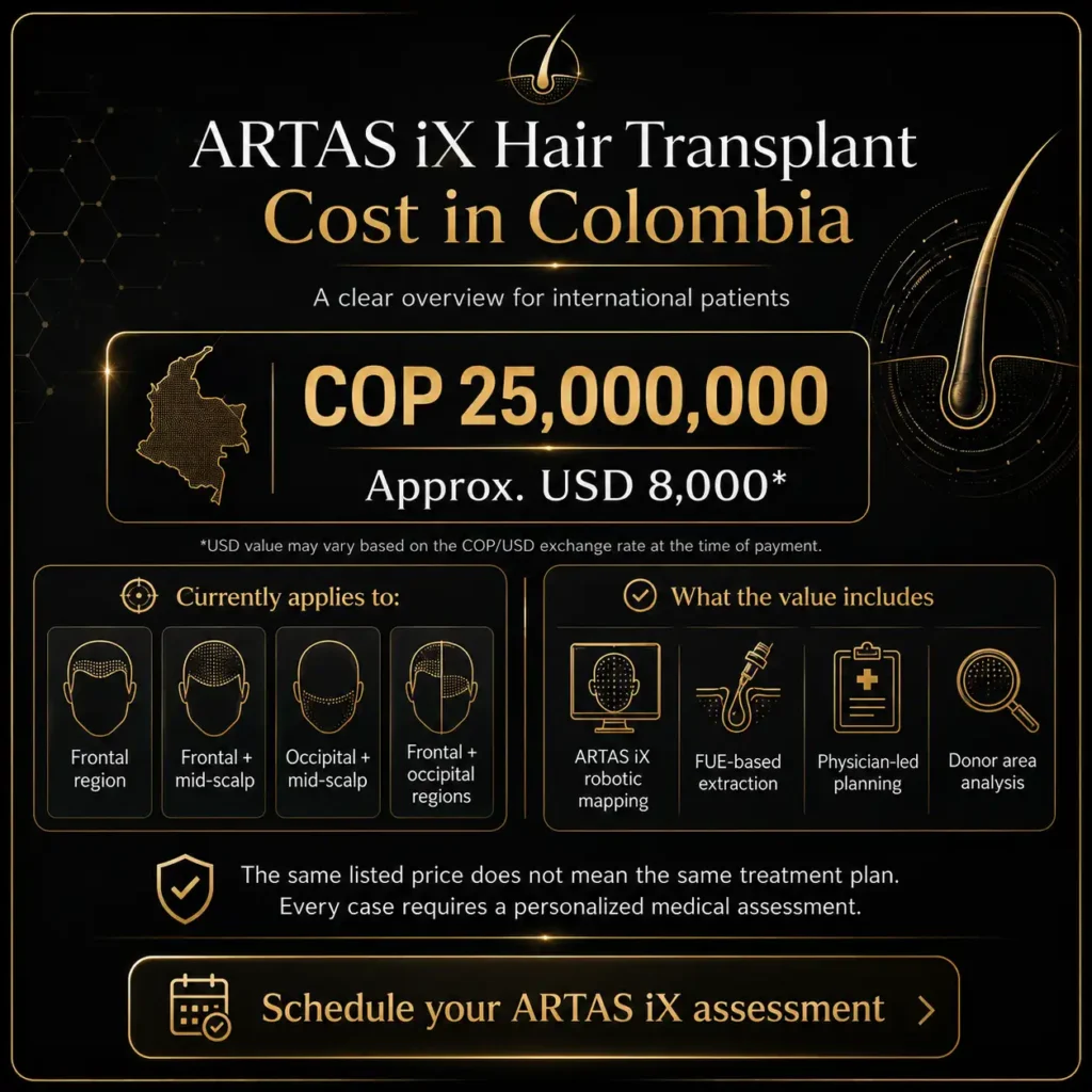 Hair transplant cost in Colombia- Dharma Hair